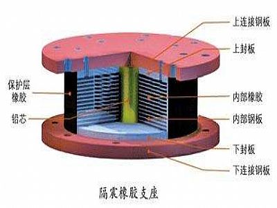 陇川县通过构建力学模型来研究摩擦摆隔震支座隔震性能